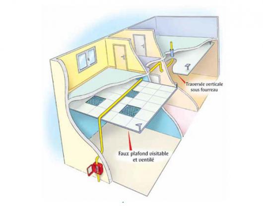 canalisation-gaz-en-faux-plafond-regles